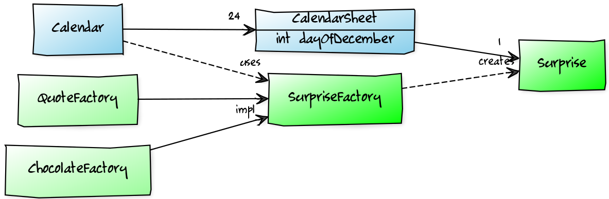 advent calendar structure
